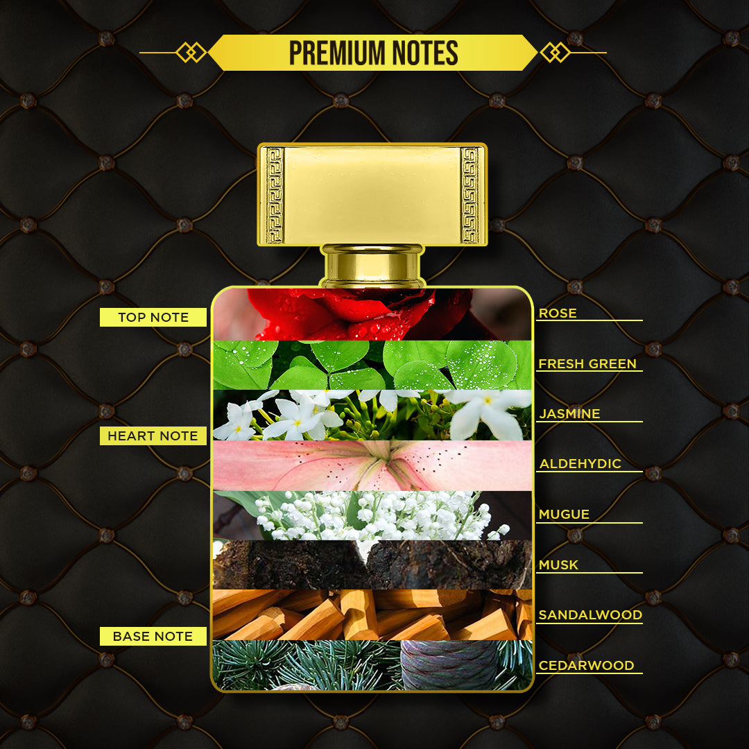 Long lasting perfume