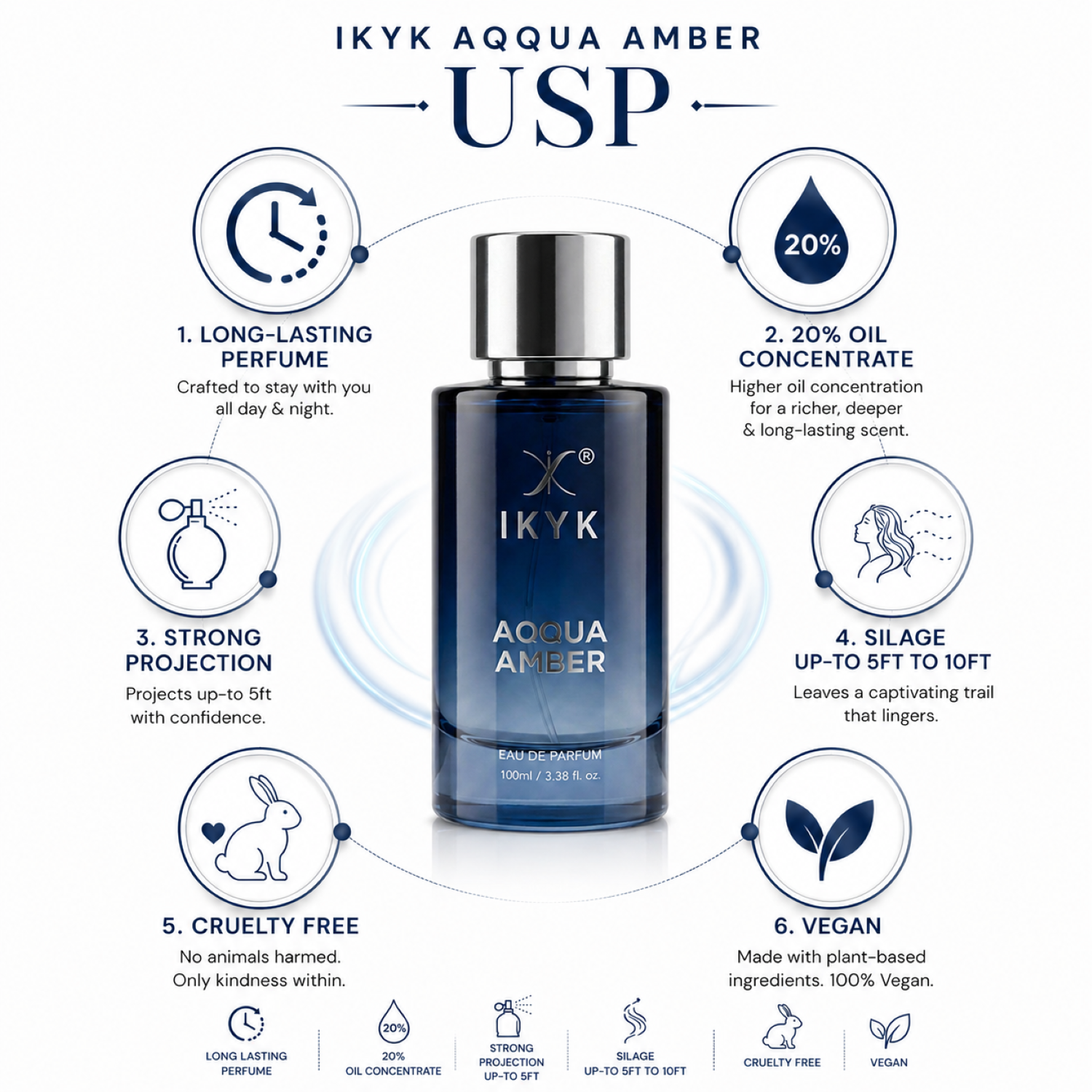 AQQUA AMBER | 100ml EDP | IKYK